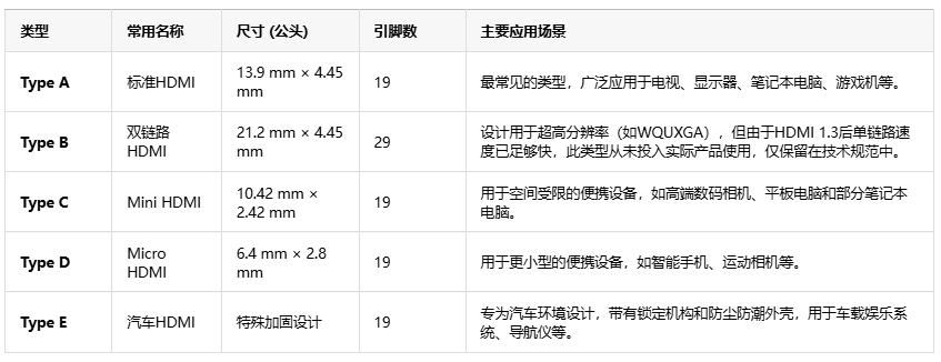 告別線纜混亂！HDMI如何用單根線重塑音視頻傳輸