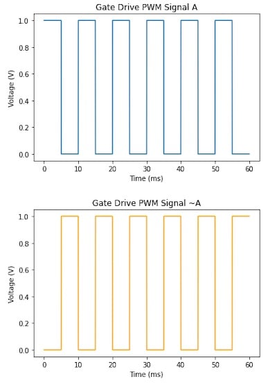 使用互補(bǔ)PWM、擊穿和死區(qū)時(shí)間的 H 橋直流電機(jī)控制