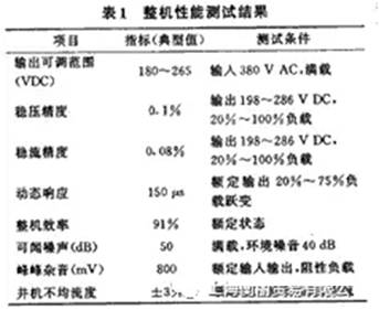 如何設(shè)計(jì)大容量開關(guān)電源？