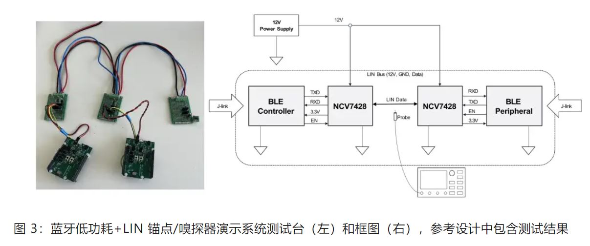 優(yōu)化汽車無鑰匙進入系統(tǒng)，利用藍牙低功耗和LIN技術(shù)如何快速實現(xiàn)？