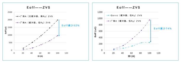 Qorvo E1B SiC模塊：成就高效功率轉(zhuǎn)換系統(tǒng)的秘密武器