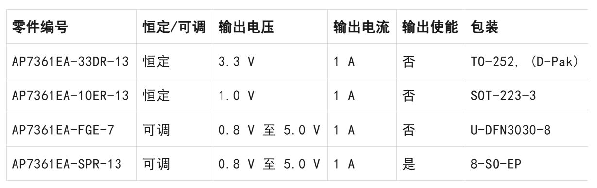 LDO穩(wěn)壓器核心知識(shí)點(diǎn)全解析：掌握這些，你就是專(zhuān)家！