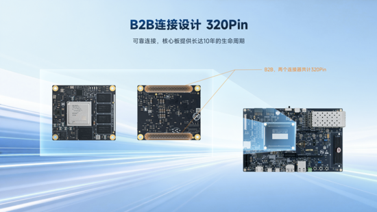 異構(gòu)計(jì)算新力量！米爾推出基于AMD MPSoC的高性能異構(gòu)計(jì)算平臺(tái)