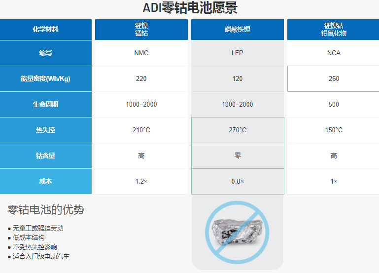 干貨 | 電動汽車電池技術擺脫對鈷的依賴