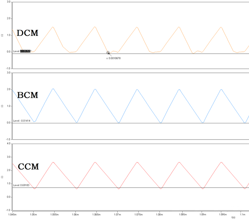 開關(guān)電源的工作模式CCM、BCM、DCM