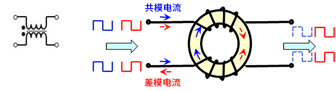 智能汽車CAN FD總線需要什么樣的降噪對(duì)策？