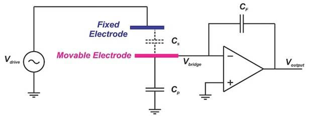 電容式加速度計(jì)簡介：使用電容式傳感測(cè)量加速度