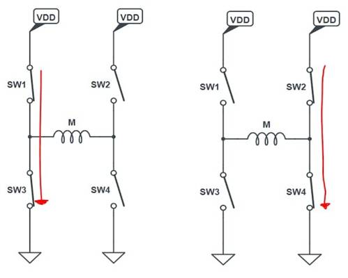 使用互補(bǔ)PWM、擊穿和死區(qū)時(shí)間的 H 橋直流電機(jī)控制