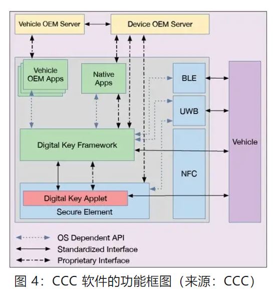 優(yōu)化汽車無鑰匙進入系統(tǒng)，利用藍牙低功耗和LIN技術(shù)如何快速實現(xiàn)？