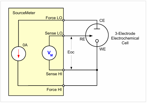 【測試案例分享】 Keithley電化學(xué)測試方法與應(yīng)用