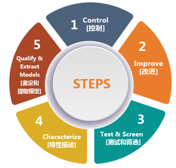 克服碳化硅制造挑戰(zhàn)，助力未來電力電子應(yīng)用