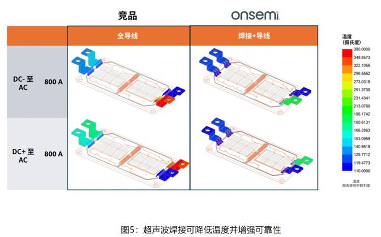 在逆變器應(yīng)用中提供更高能效，這款I(lǐng)GBT模塊了解一下