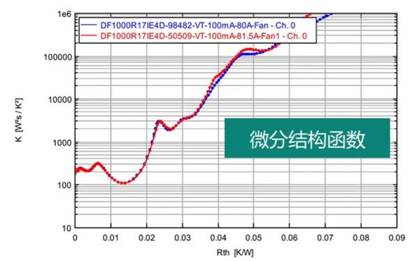 功率器件熱設(shè)計基礎(chǔ)（十）——功率半導體器件的結(jié)構(gòu)函數(shù)