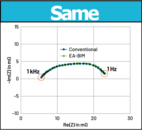 電池阻抗譜（EIS）如何精準(zhǔn)量化電芯的“體質(zhì)”好壞？