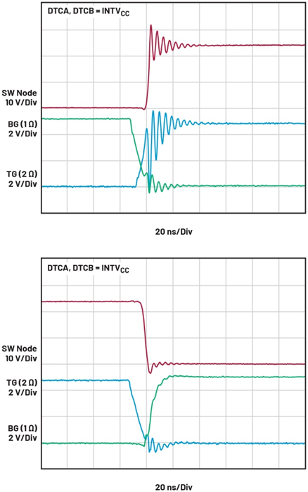 智能GaN降壓控制器設(shè)計(jì)——第2部分：配置和優(yōu)化