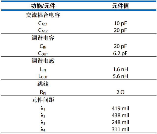 設(shè)計(jì)一款具有過(guò)溫管理功能的USB供電RF功率放大器