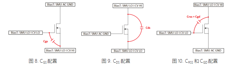 MOSFET器件的高壓CV測試詳解