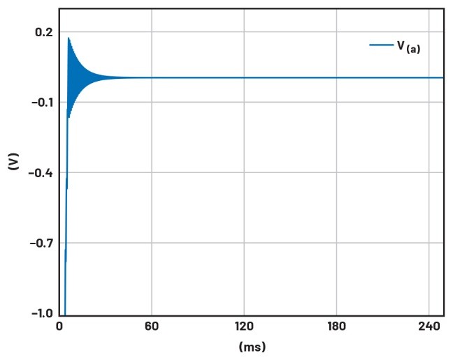學(xué)子專區(qū)——文氏電橋振蕩器分析與制作詳解（第一部分）