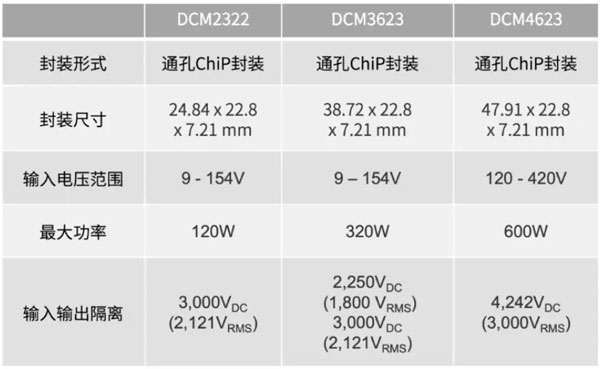 輕量級的電源系統(tǒng)，該如何設計？