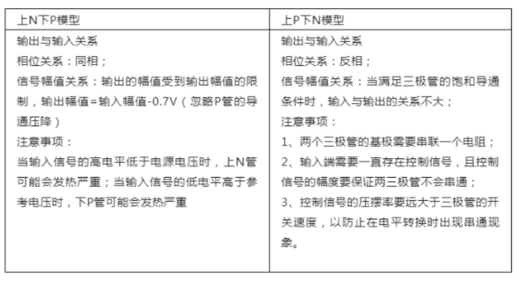 推挽電路的坑，你踩過沒？