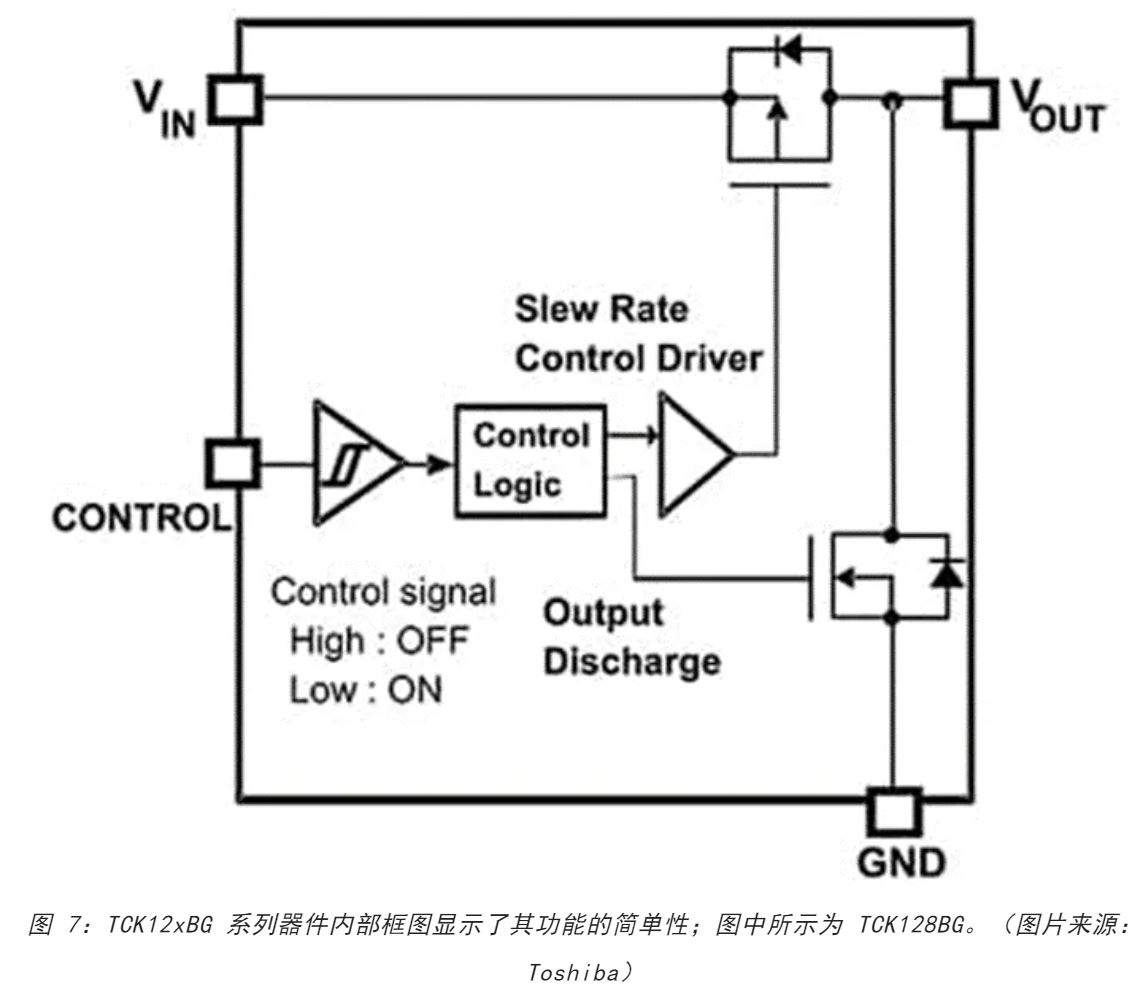 電源軌難管理？試試這些新型的負(fù)載開關(guān) IC！