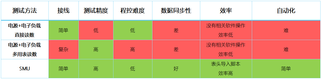 【“源”察秋毫系列】DC-DC電源效率測(cè)試，確保高效能與可靠性的關(guān)鍵步驟