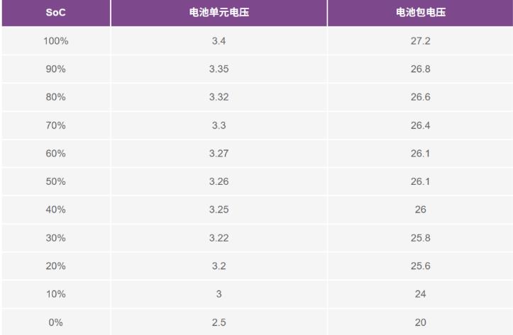 實(shí)現(xiàn)更安全、更智能的移動(dòng)機(jī)器人，BMS系統(tǒng)這樣賦能！