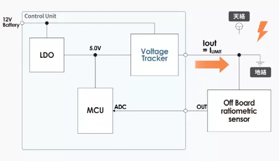 什么是電壓跟蹤器？