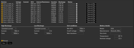 AAA電池怎么選？5款A(yù)AA堿性電池實測，結(jié)果可能出乎意料
