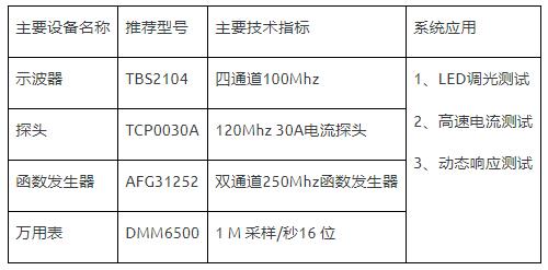 如何使用示波器、AFG和萬用表測試LED 驅(qū)動(dòng)器的調(diào)光線性度？