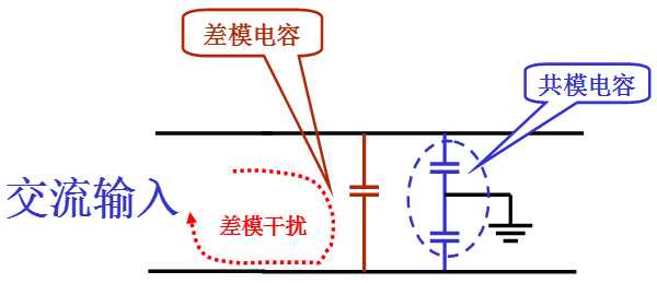 電源線噪聲：共模干擾、差模干擾