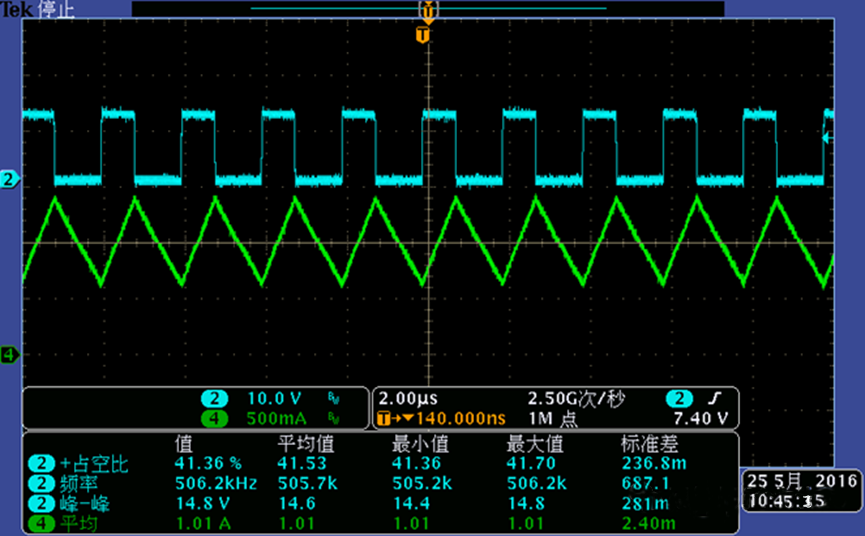 開關(guān)電源的工作模式CCM、BCM、DCM