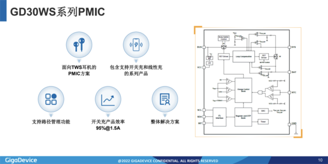 兆易創(chuàng)新：進(jìn)軍模擬芯片，瞄準(zhǔn)電源芯片PMIC和DC/DC等