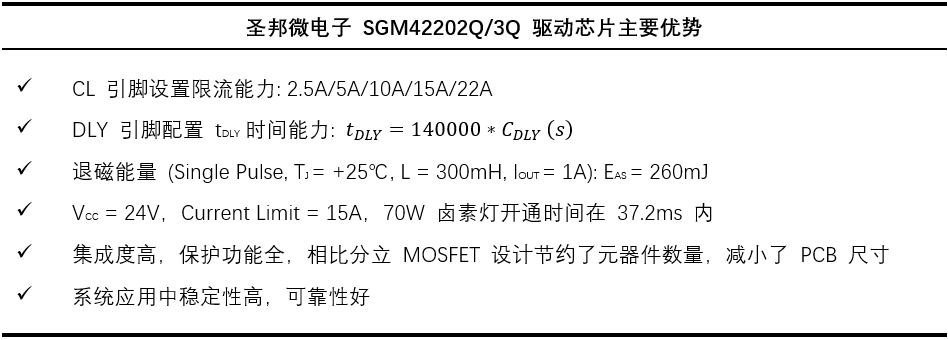 高可靠高邊驅(qū)動助力汽車應用