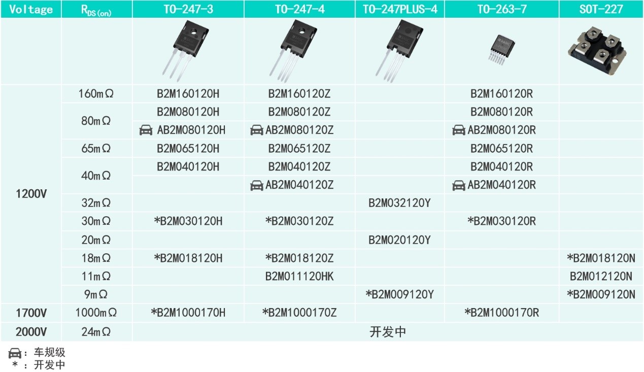 一文了解SiC MOS的應(yīng)用