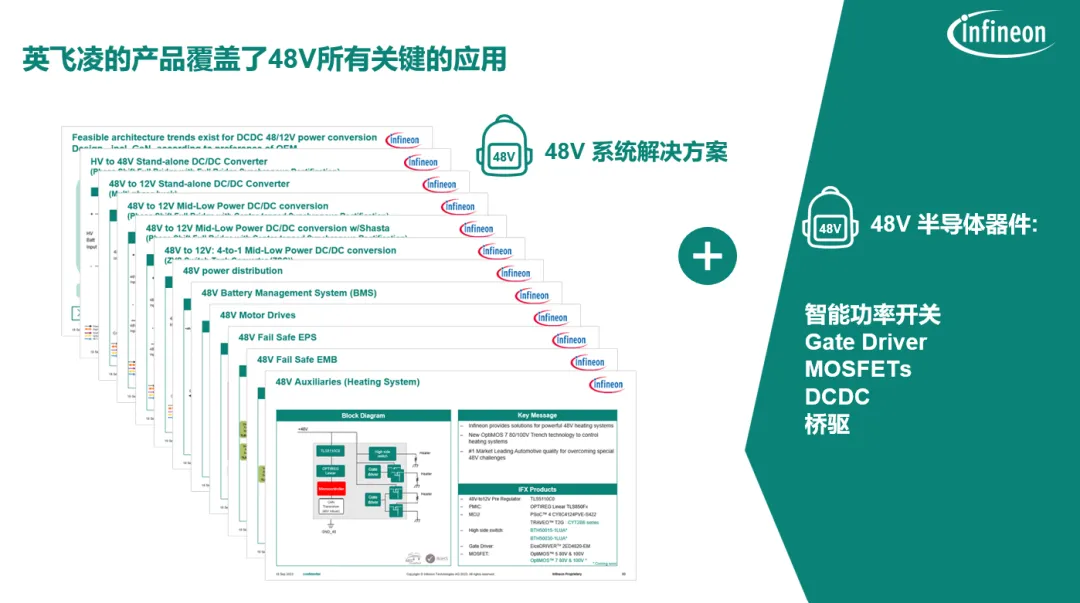 揭秘：48V系統(tǒng)如何撬動(dòng)汽車收益杠桿