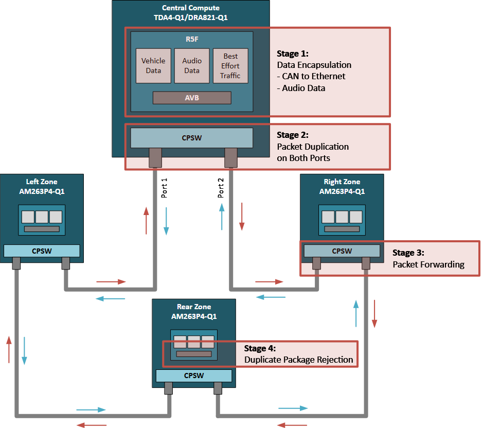 揭秘TSN和環(huán)形以太網(wǎng)如何保障車(chē)載音頻與控制的絕對(duì)可靠