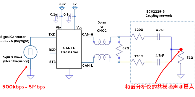 智能汽車CAN FD總線需要什么樣的降噪對(duì)策？