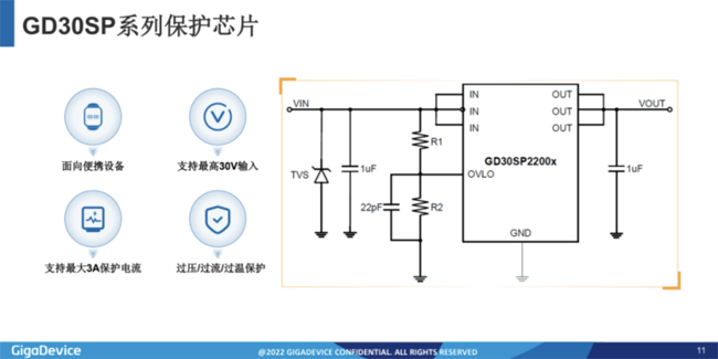 兆易創(chuàng)新：進(jìn)軍模擬芯片，瞄準(zhǔn)電源芯片PMIC和DC/DC等