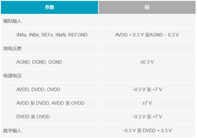 多電源IC的上電時序控制你搞明白了么？