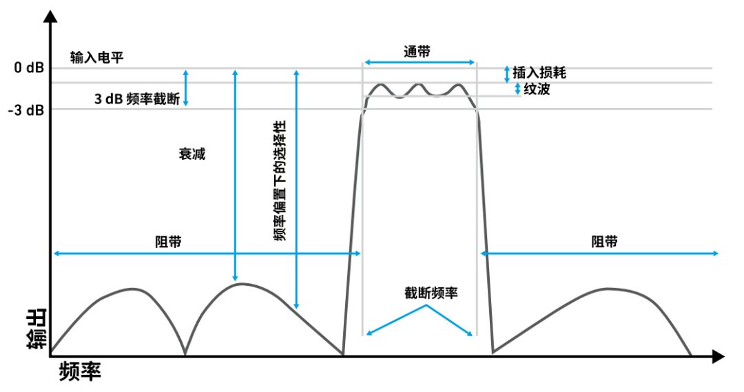 『這個知識不太冷』探索 RF 濾波器技術（上）