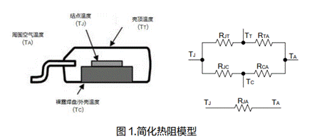 電源系統(tǒng)的熱設(shè)計技術(shù)