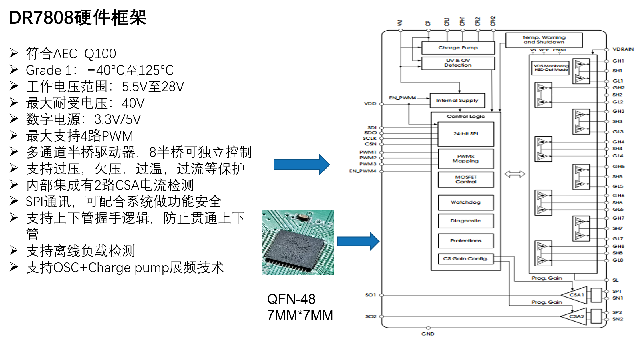 高效控制：類比半導(dǎo)體DR7808在新能源汽車中的應(yīng)用