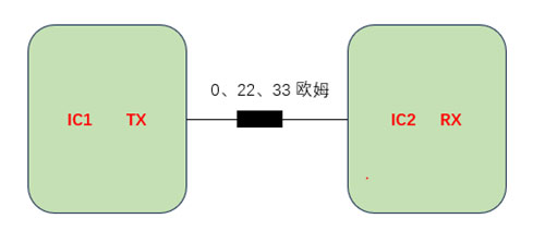 深入了解數(shù)字音頻接口TDM在軟硬件配置中的問題