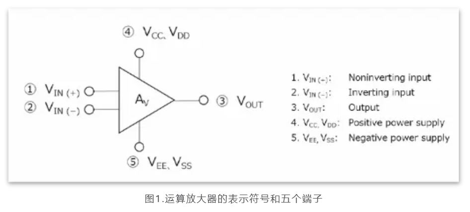 芝識(shí)課堂——運(yùn)算放大器（一），電路設(shè)計(jì)圖中給力的“三角形”