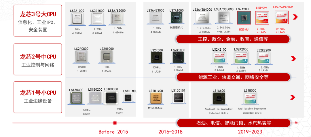 破局者登場(chǎng)！中國(guó)芯企"逆向突圍"造90%性能怪獸，ARM斷供反成催化劑？
