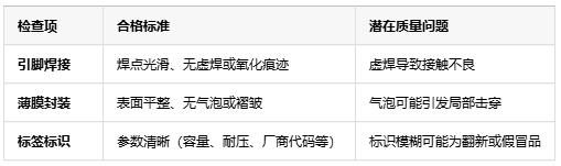 如何判斷薄膜電容的質(zhì)量好壞？從參數(shù)到實(shí)測的全面指南