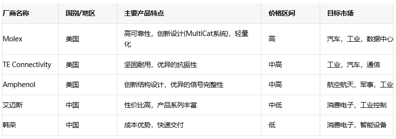 電源連接器選型全攻略：平衡成本、性能與可靠性