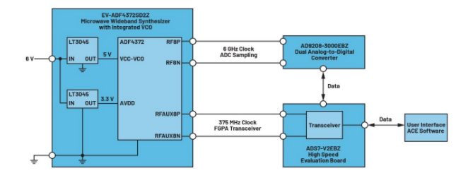 高效與靜音兼得：新一代開(kāi)關(guān)電源如何替代LDO？