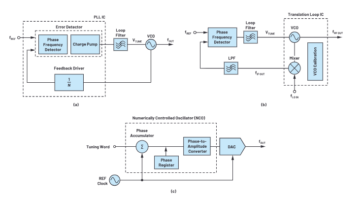 相位噪聲與開關(guān)速度的權(quán)衡:頻率器件選型核心技術(shù) 相位噪聲與開關(guān)速度的權(quán)衡:頻率器件選型核心技術(shù)